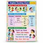 Look and Say Chart